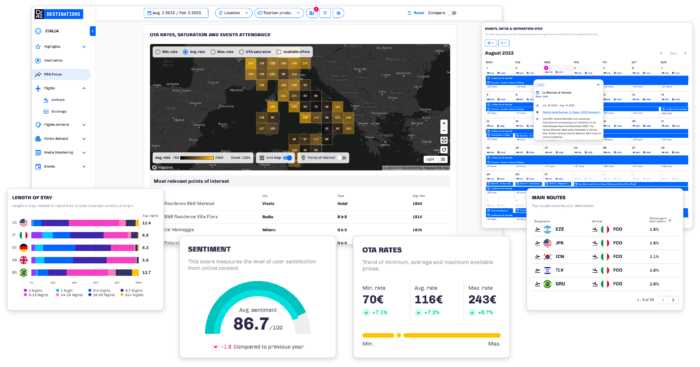 The Data Appeal company D/AI Destinations