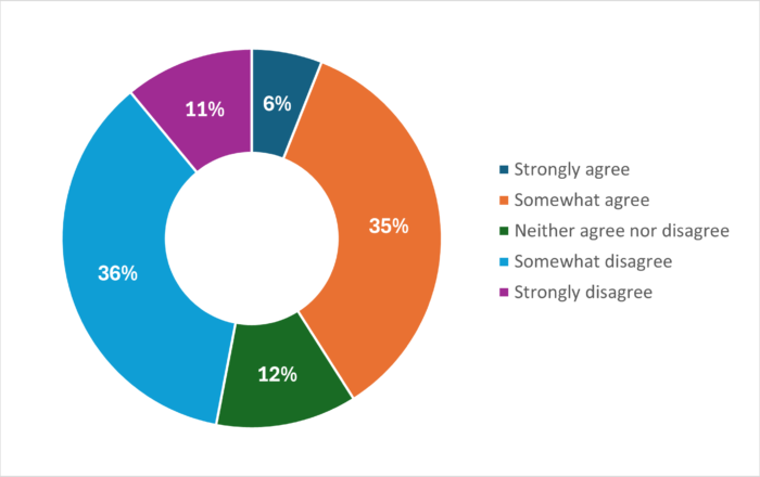 ETOA Pulse Check Support by Governments