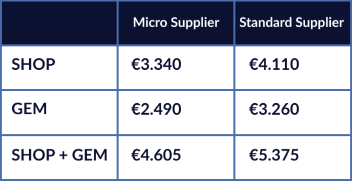 ETOA Membership offers FITUR 2026