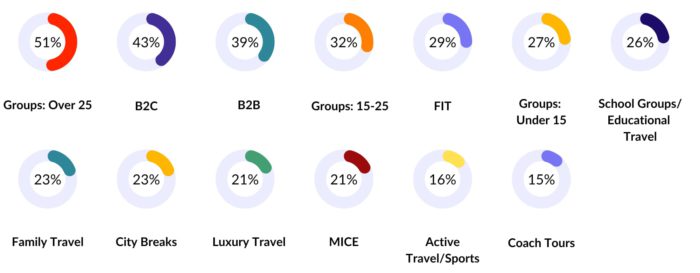 GEM 2024 Buyers' product specialisation