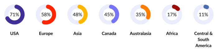 GEM 2024 buyer source markets