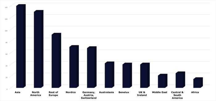 GEM 2026 Buyer source markets