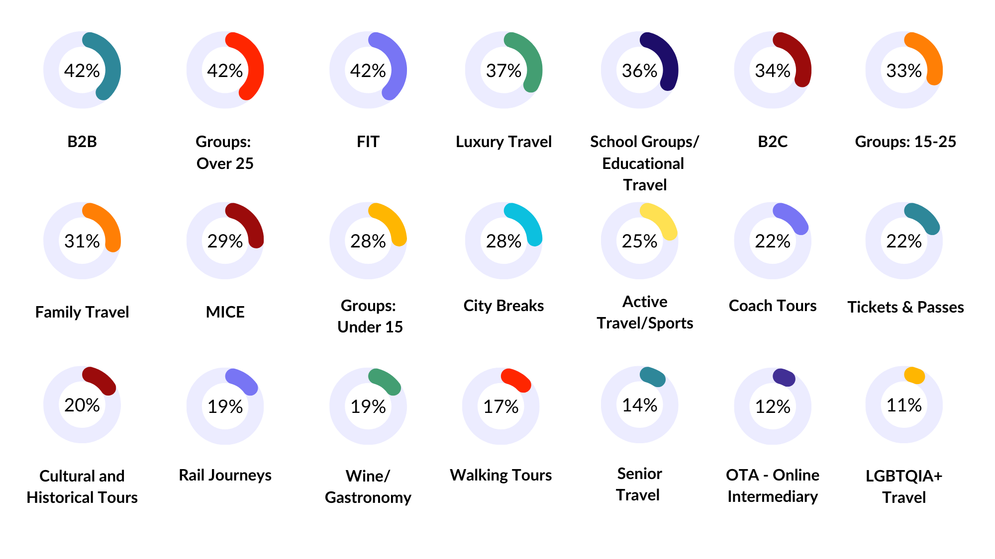 SHOP 2026 buyer product specialisation