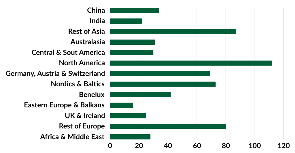 SHOP 2026 buyer source markets