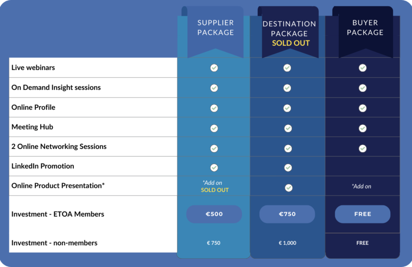 Showcase Outbound North America Packages